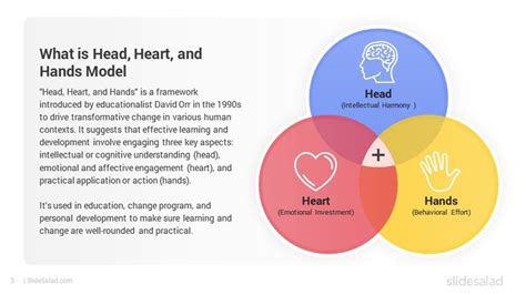 Head Heart And Hands Model Powerpoint Template Slidesalad Hand