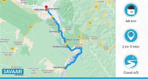 Haridwar to Dehradun by Road - Distance, Time, Routes and More!