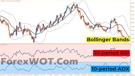 Forex Stocks ADX Bollinger Bands Momentum Trading Strategy Forex