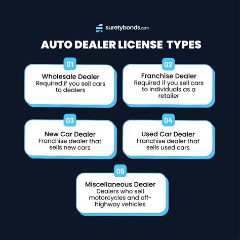 How to Get an Auto Dealer License | Step-By-Step Guide