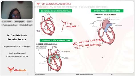 CARDIOPATÍA CONGÉNITA REPASO CARDIOLOGÍA VILLAMEDIC ENAM YouTube