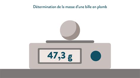 Calcul De La Masse Et Du Poids Me Physique