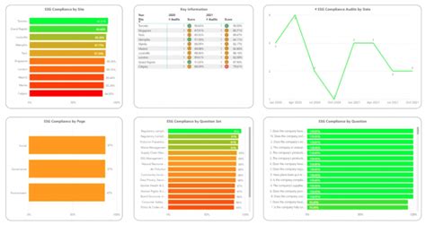 Esg Score What It Is And Why It Matters Certaintysoftware