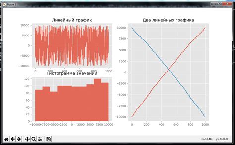 Python Matplotlib как построить несколько графиков в одном окне