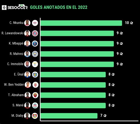 Tabla De Goleadores Liga Argentina Hilda Hyacinthia