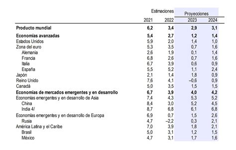 Por La Inflación Global Y Las Tasas Altas El Fmi Prevé Este Año Un Fuerte Freno En La Economía