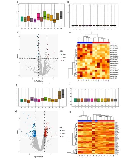 Identification Of Potential Mirna Mrna Regulatory Axis Of Intrahepatic