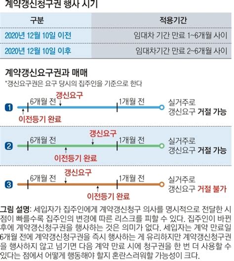 “세입자 계약갱신청구권 행사 예외에 ‘새 집주인 입주도 포함해야” 서울신문