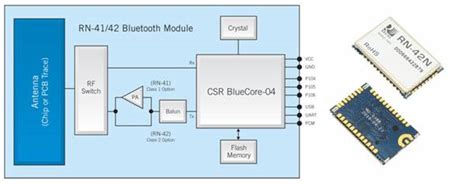 Schematic Diagram Of Bluetooth Device - Circuit Diagram