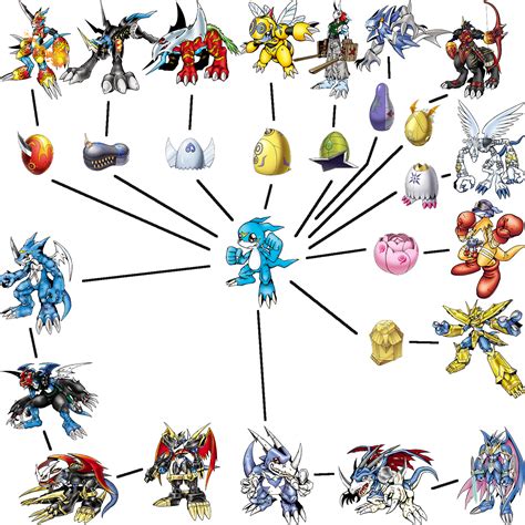 Dragon Digimon List