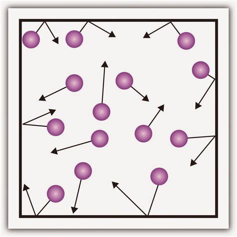 Teoría Cinética Molecular La Materia