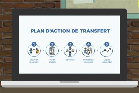 Le Plan Daction En Transfert Dentreprise Une Obligation Pour Un