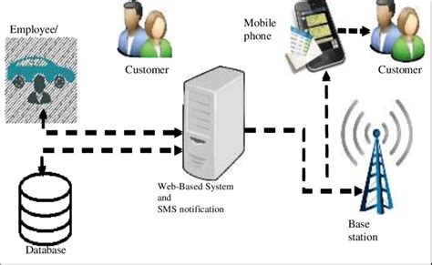 Package Diagram For Online Car Rental System