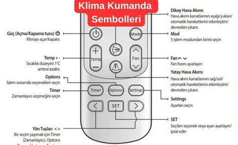 Daikin Klima Kumanda Sembolleri Tüm Klimalar İçindir