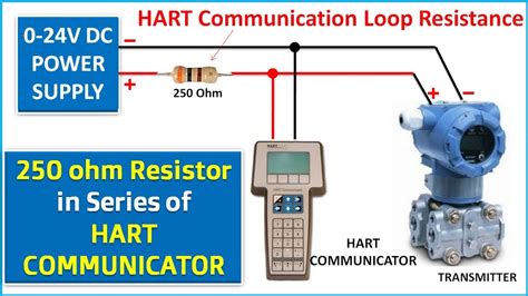 Why We Connect 250 Ohm Resistance In Series Of HART Communicator In