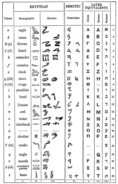 Writing System Of Indus Valley Civilization