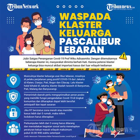 Infografis Waspada Klaster Keluarga Pascalibur Lebaran Foto