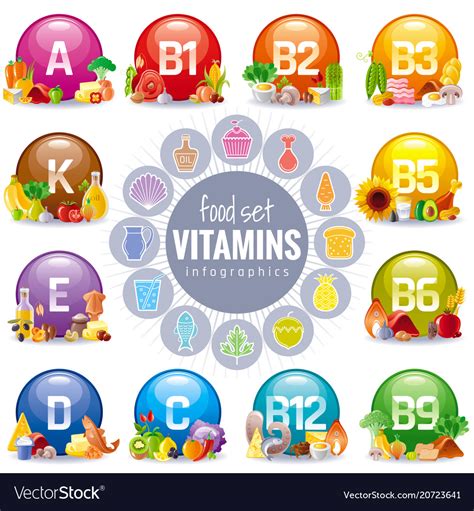 Mineral Vitamin Multi Supplement Icons Royalty Free Vector