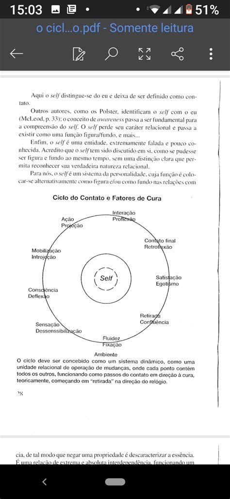 Ciclo Do Contato Gestalt Terapia