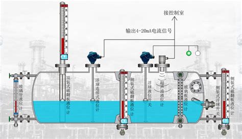 顶装式磁翻板液位计上海毅碧自动化仪表有限公司