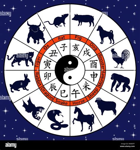 Chinese Animal Symbols And Their Meanings