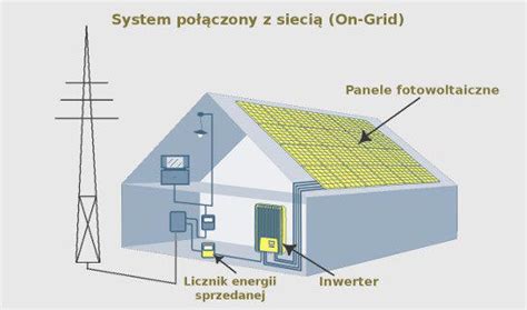 Budowa i rodzaje instalacji fotowoltaicznych Vademecum dla uczniów