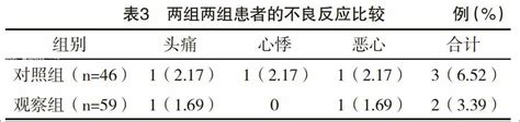 氨氯地平联合阿托伐他汀钙治疗高血压合并冠心病的疗效及预后 知猫论文