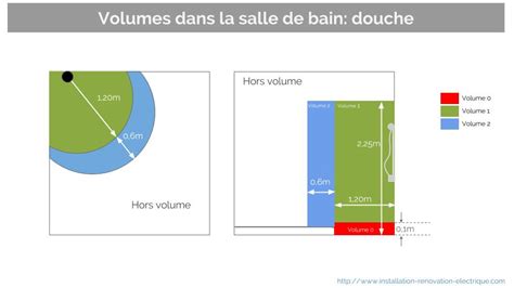 Norme Electrique Chauffage Salle De Bain Bois Eco Concept Fr