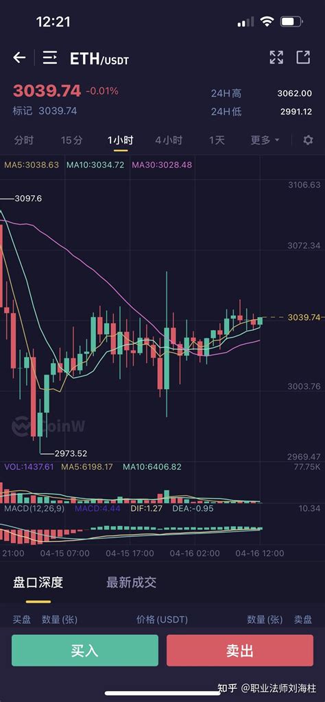 416日以太坊行情分析 知乎