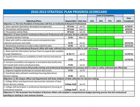 2010 2013 Strategic Plan Progress Scorecard