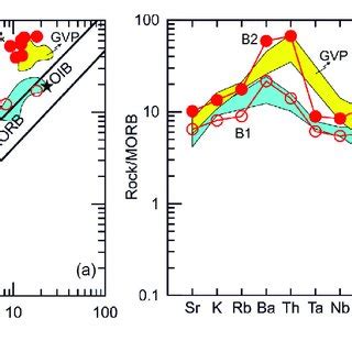 A Th Yb Vs Nb Yb Plot 47 And B Incompatible Trace Element