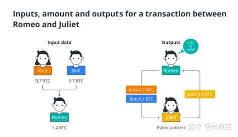 比特币（btc）深度解析，btc的来源、构成与运作 知乎