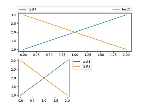 Legend Guide — Matplotlib 3 3 3 Documentation