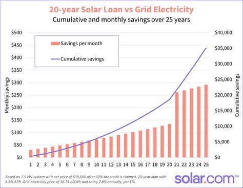 How To Read Electric Bill With Solar Panels In India - Infoupdate.org