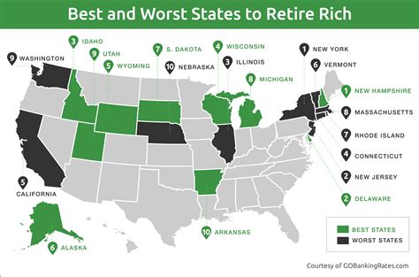 Retirement Living Best States For Retirement Living