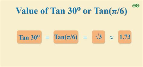 Tan 30 Degrees (Tan 30°) - Find the Value of Tan 30 Degrees