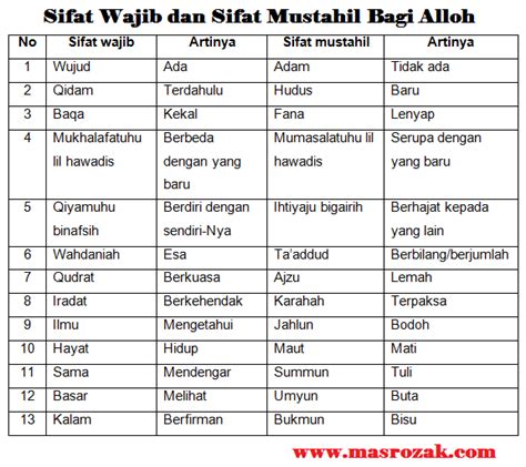 10 Sifat Wajib Allah Dan Artinya