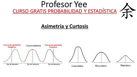 Asimetría y curtosis Ejemplos resueltos YouTube