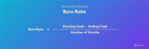 What Is Burn Rate Formula And Ways To Reduce Burn Rate With Examples