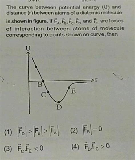 The Curve Between Potential Energy U And Distance C Between Atoms