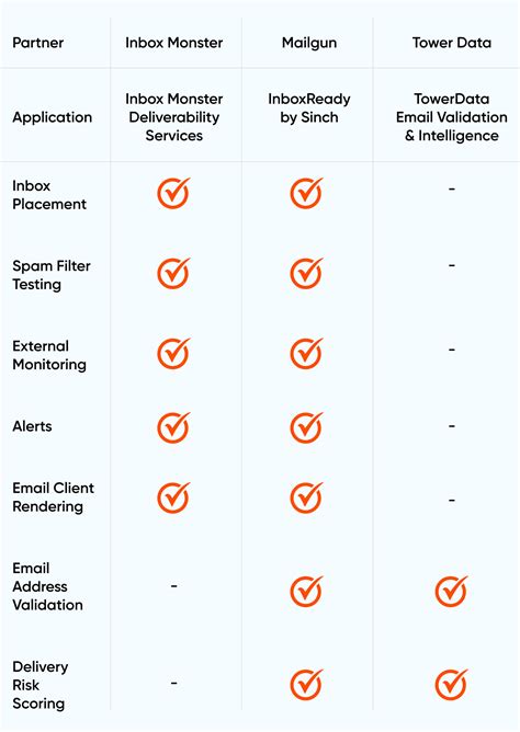 Salesforce Marketing Cloud: Enhance Your Email Deliverability | Axelerant