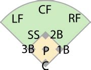 center fielder wikipedia