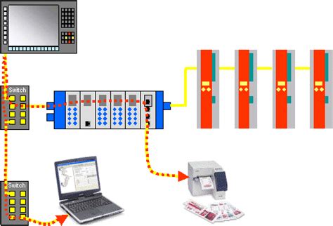 EtherCAT is open