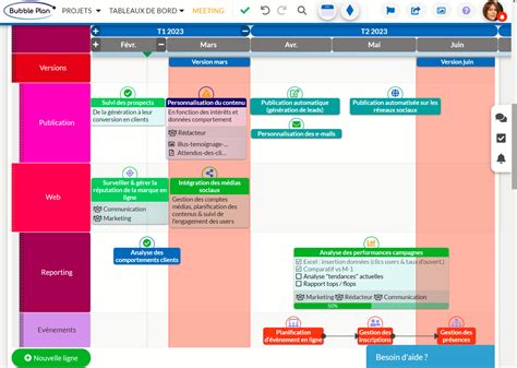 Roadmap projet réalisez la facilement grâce à nos conseils