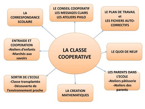 Le Plan de Travail ppt télécharger