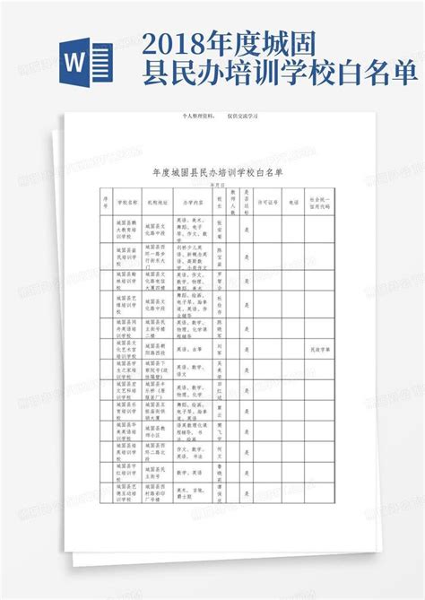 2018年度城固县民办培训学校白名单word模板下载编号lrpjjzjj熊猫办公