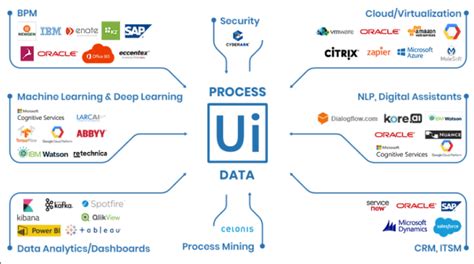 Why Rpa Uipath Is Unique Rpa Software Zarantech