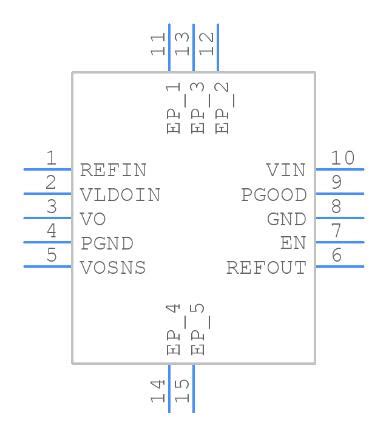 An Introduction To Sink Source DDR Termination Regulators TPS51200DRCR