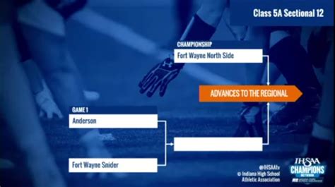 IHSAA reveals sectional brackets for football state tournament | WANE 15