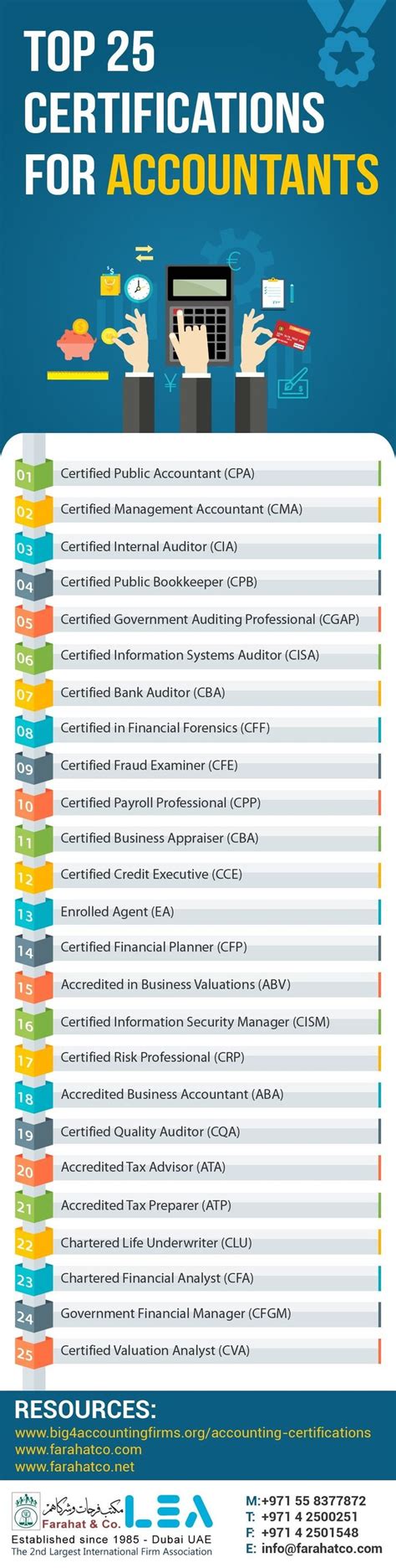 Top Certifications For Accountants Strengthen Your Skills And Knowledge